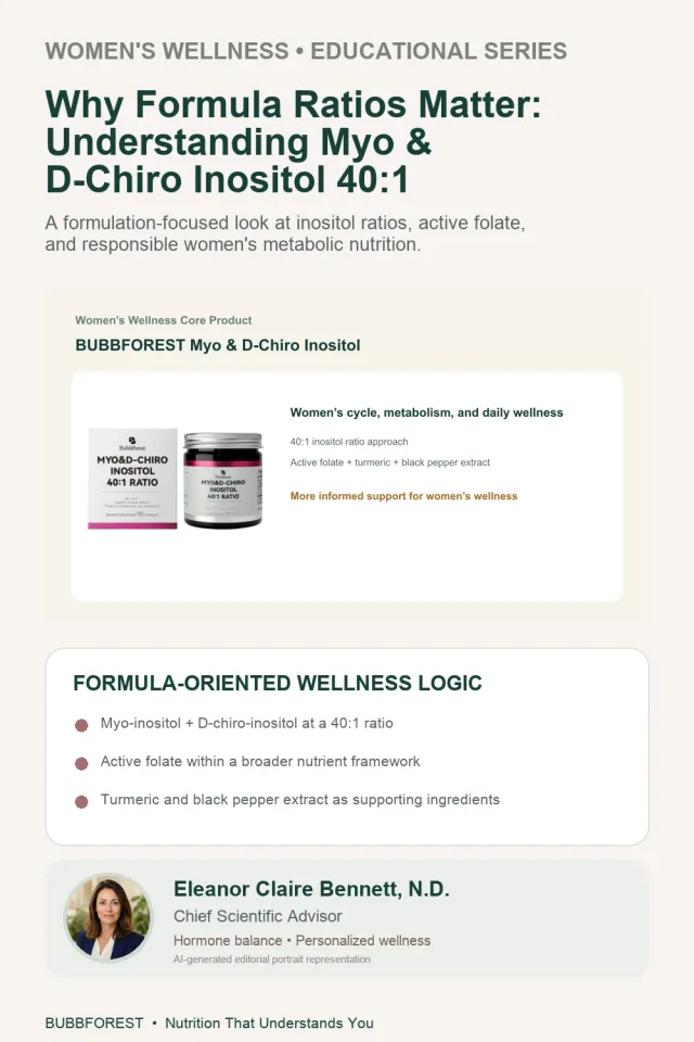 AI-assisted BubbForest educational infographic about Myo and D-Chiro Inositol formula ratios.